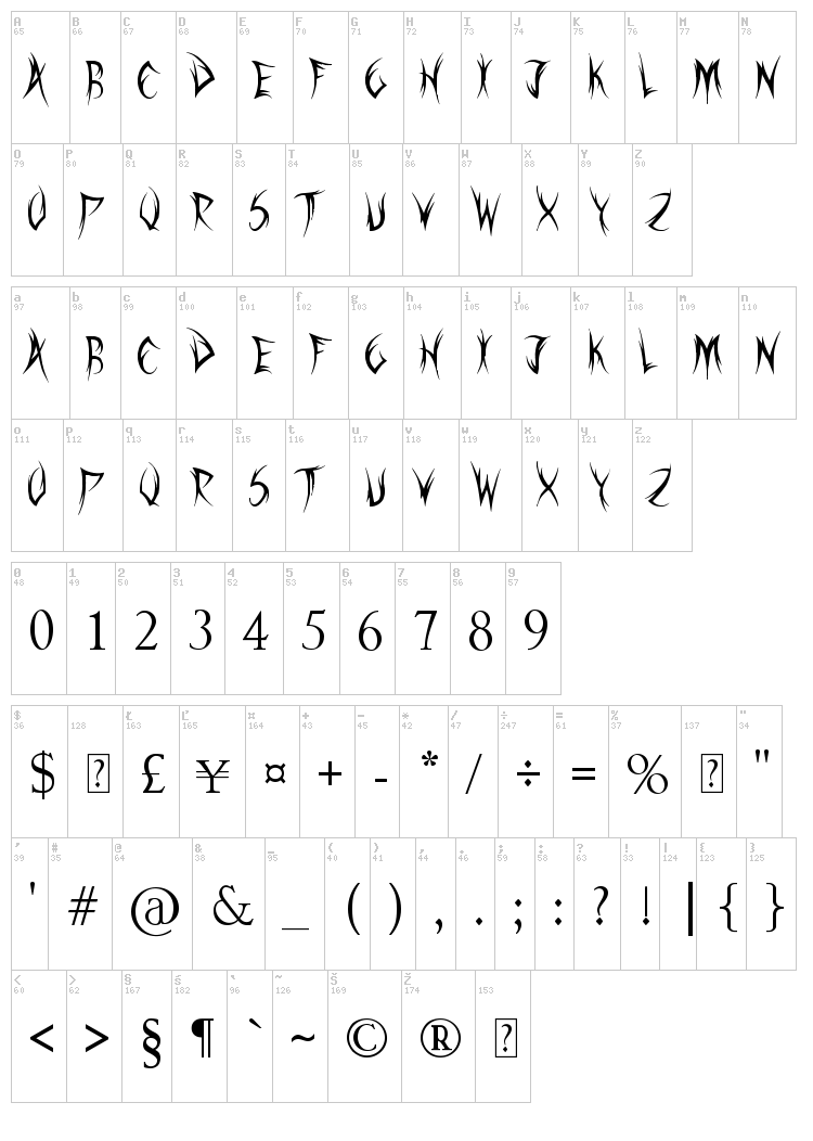 Sword Thrasher font map